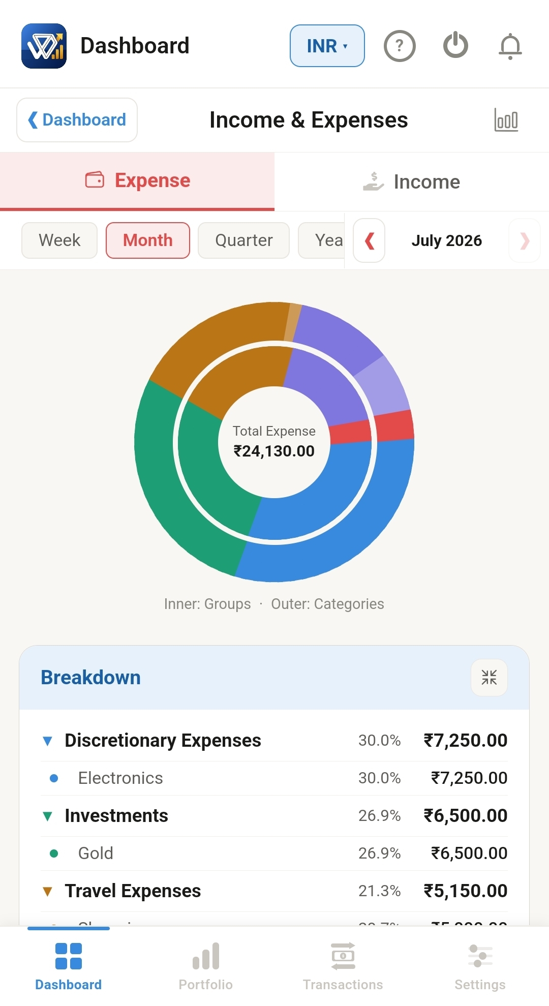Cashflow analytics screen with expense breakdown donut chart